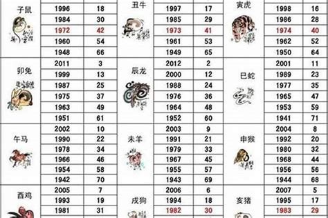 86年属什么|86年属什么 1986年属什么婚配情况如何